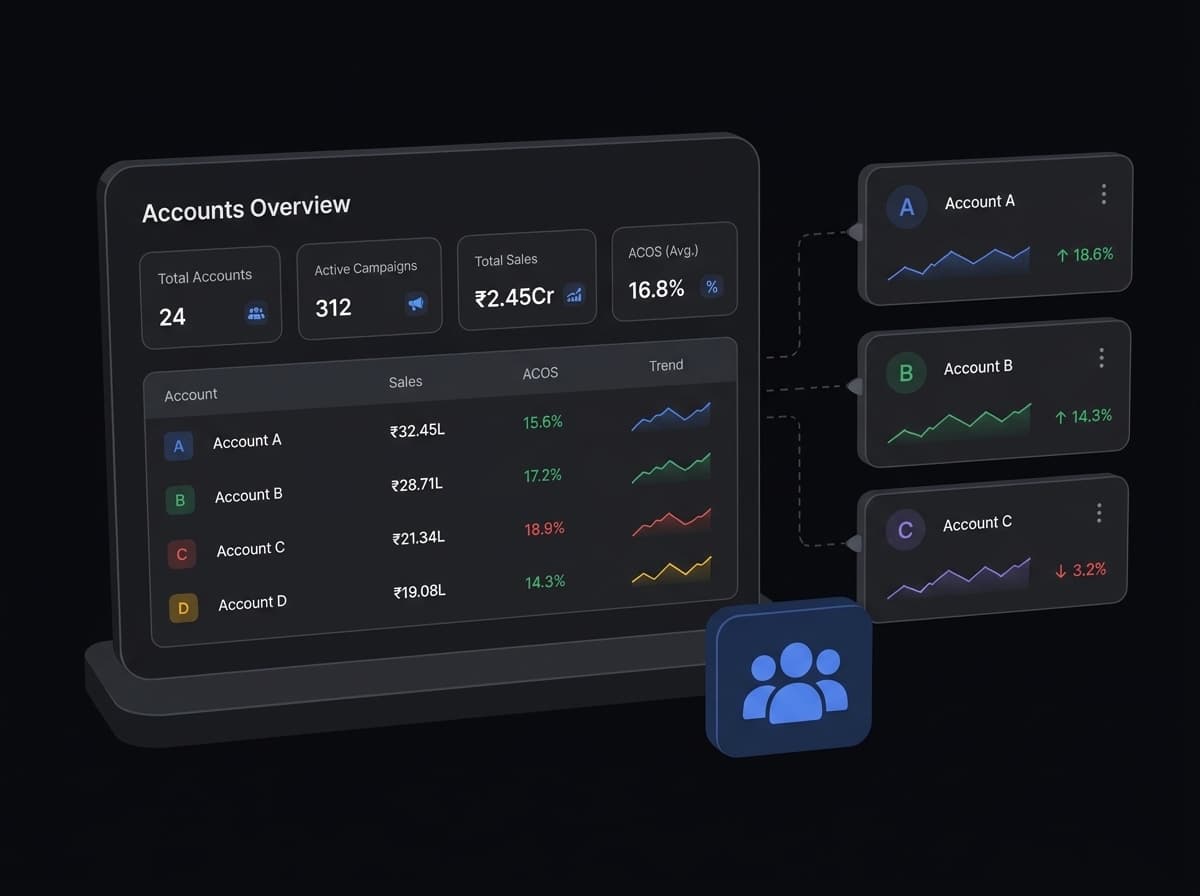 SellerRoot for Agencies